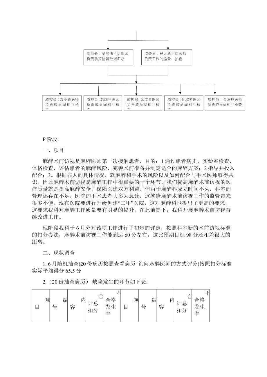 术前访视PDCA.docx_第2页