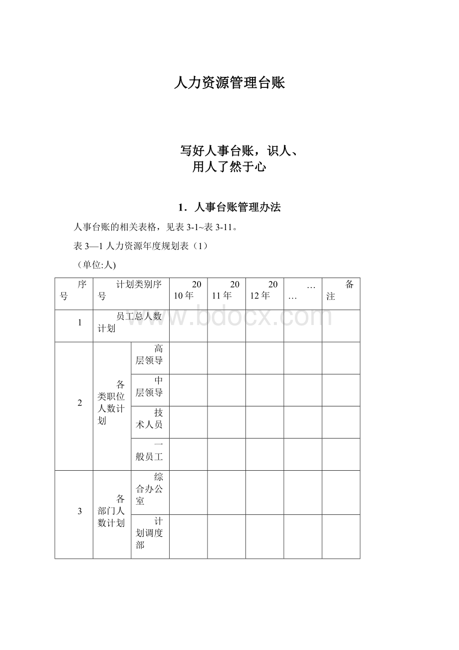 人力资源管理台账Word文档格式.docx