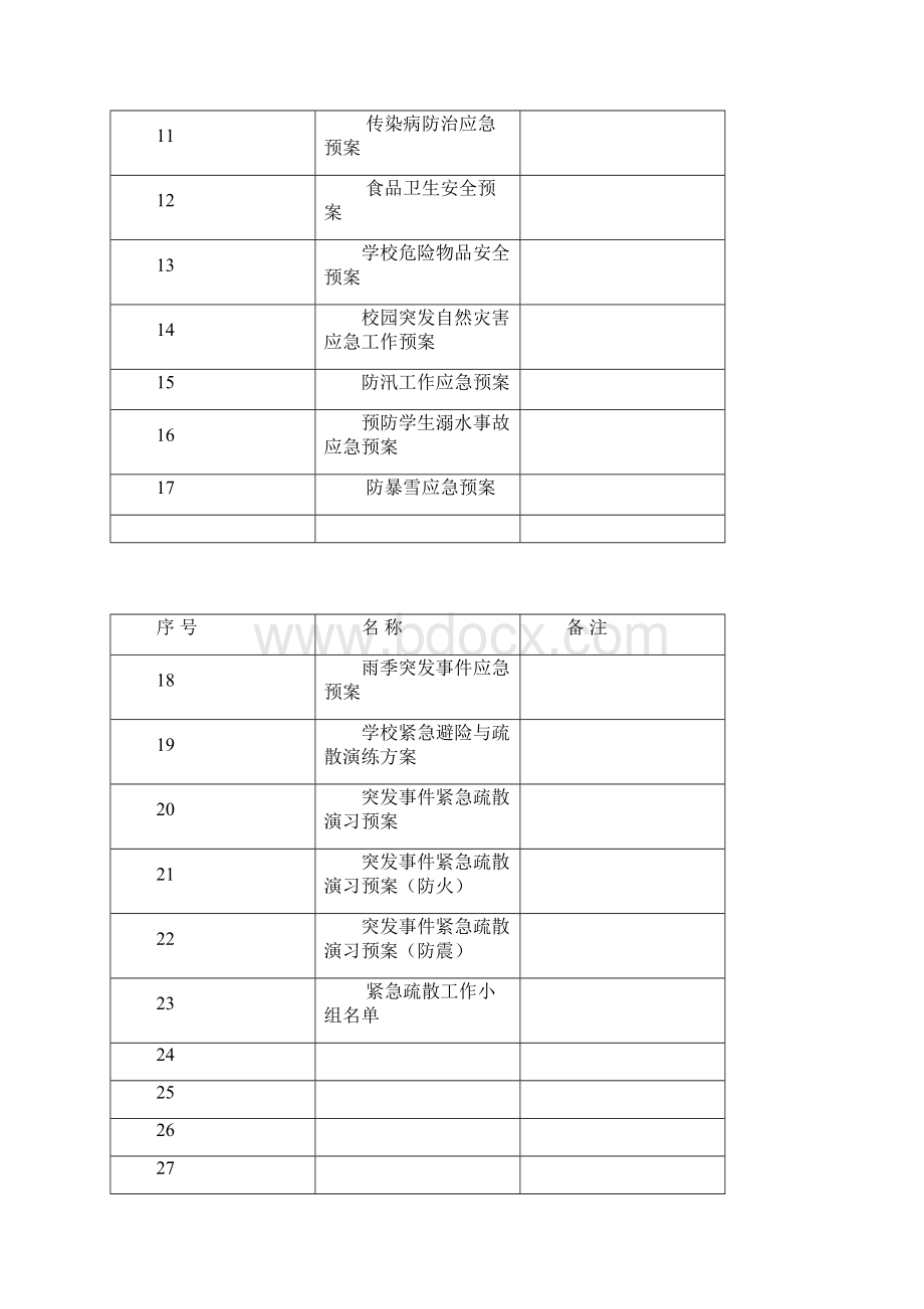 某学校各种应急处置预案汇编.docx_第2页