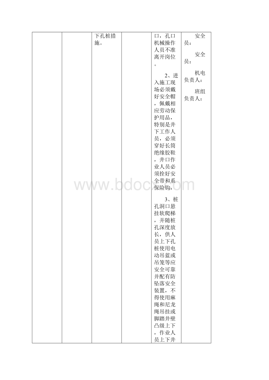 人工挖孔桩危险源及预防措施.docx_第3页