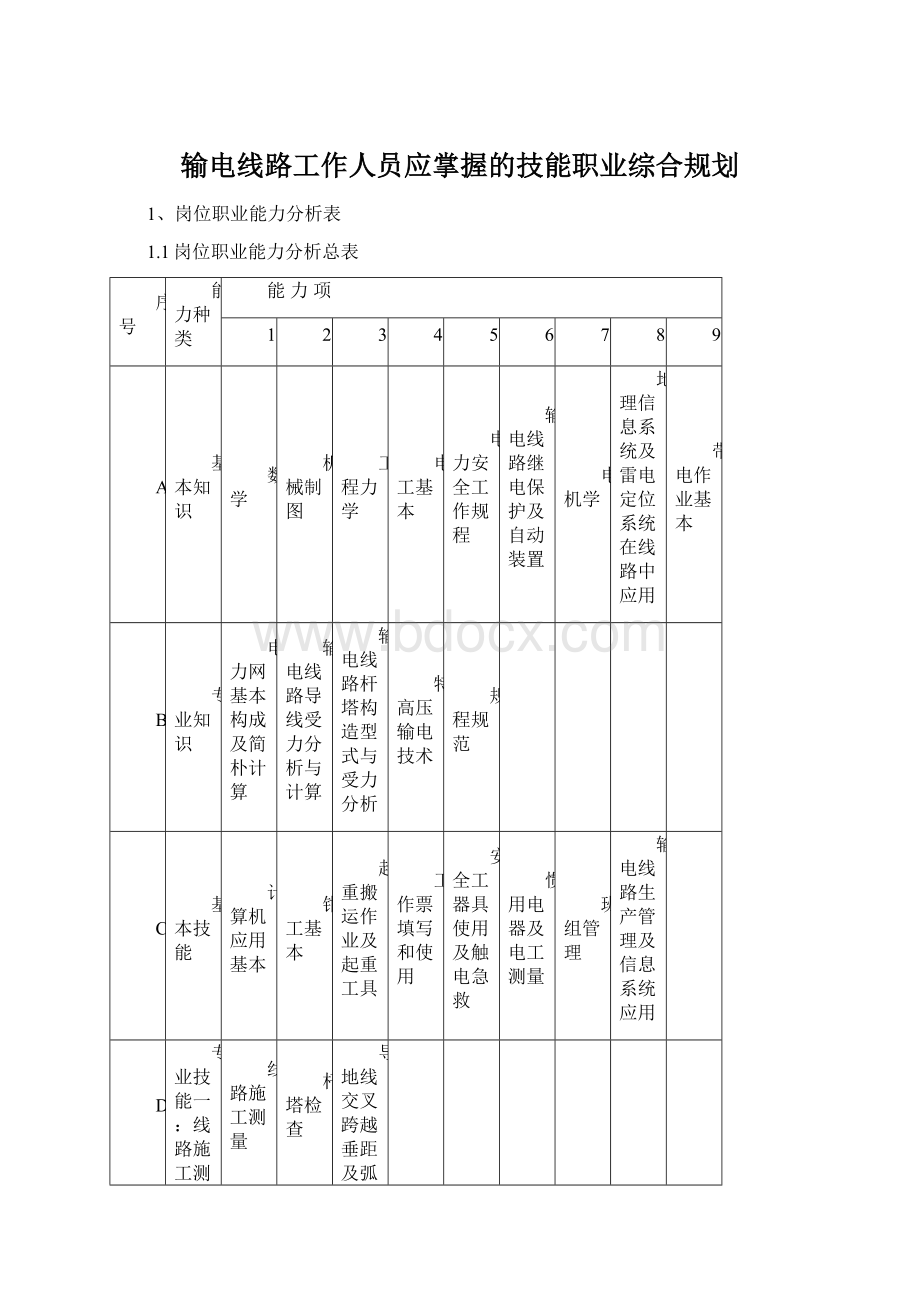 输电线路工作人员应掌握的技能职业综合规划.docx_第1页