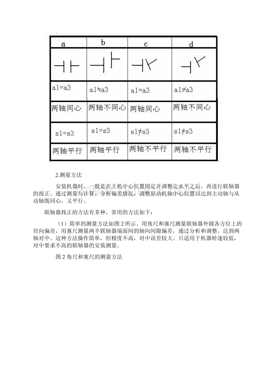 联轴器的找正.docx_第2页