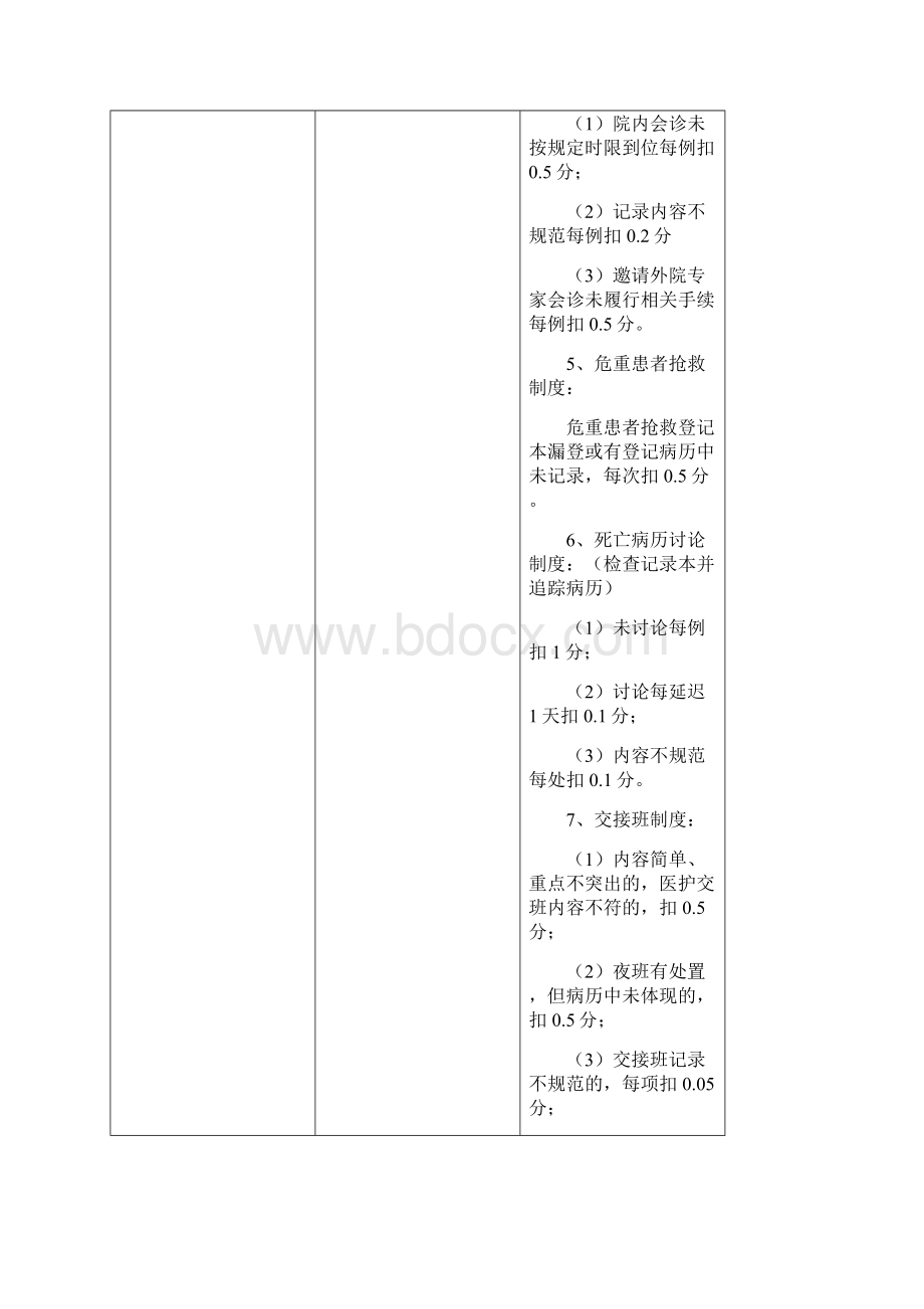 临床科室医疗质量管理考核评分表.docx_第3页