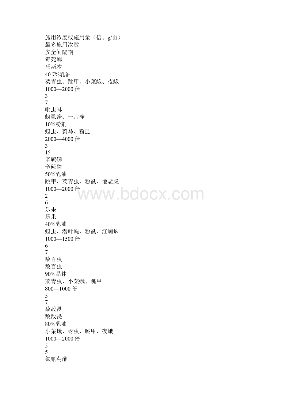 无公害蔬菜生产安全使用农药注意事项新编版Word文档格式.docx_第2页