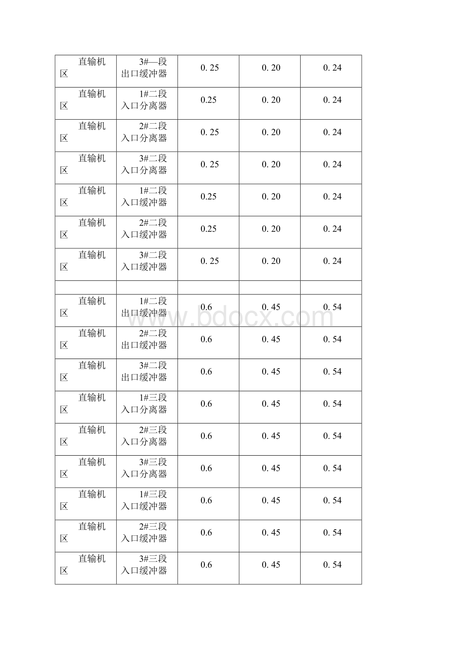 天然气安全阀设定值Word下载.docx_第2页