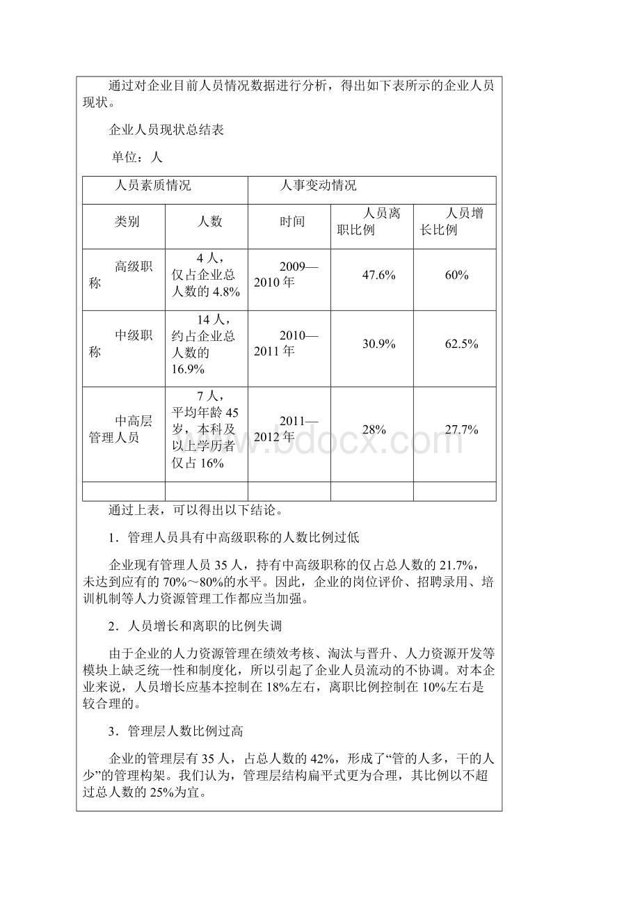 人力资源规划表格表单.docx_第2页