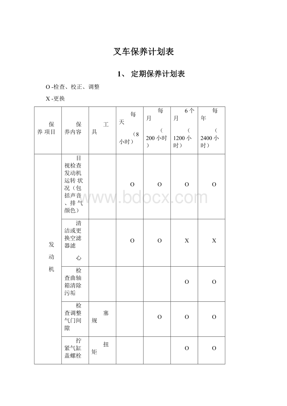 叉车保养计划表Word下载.docx_第1页