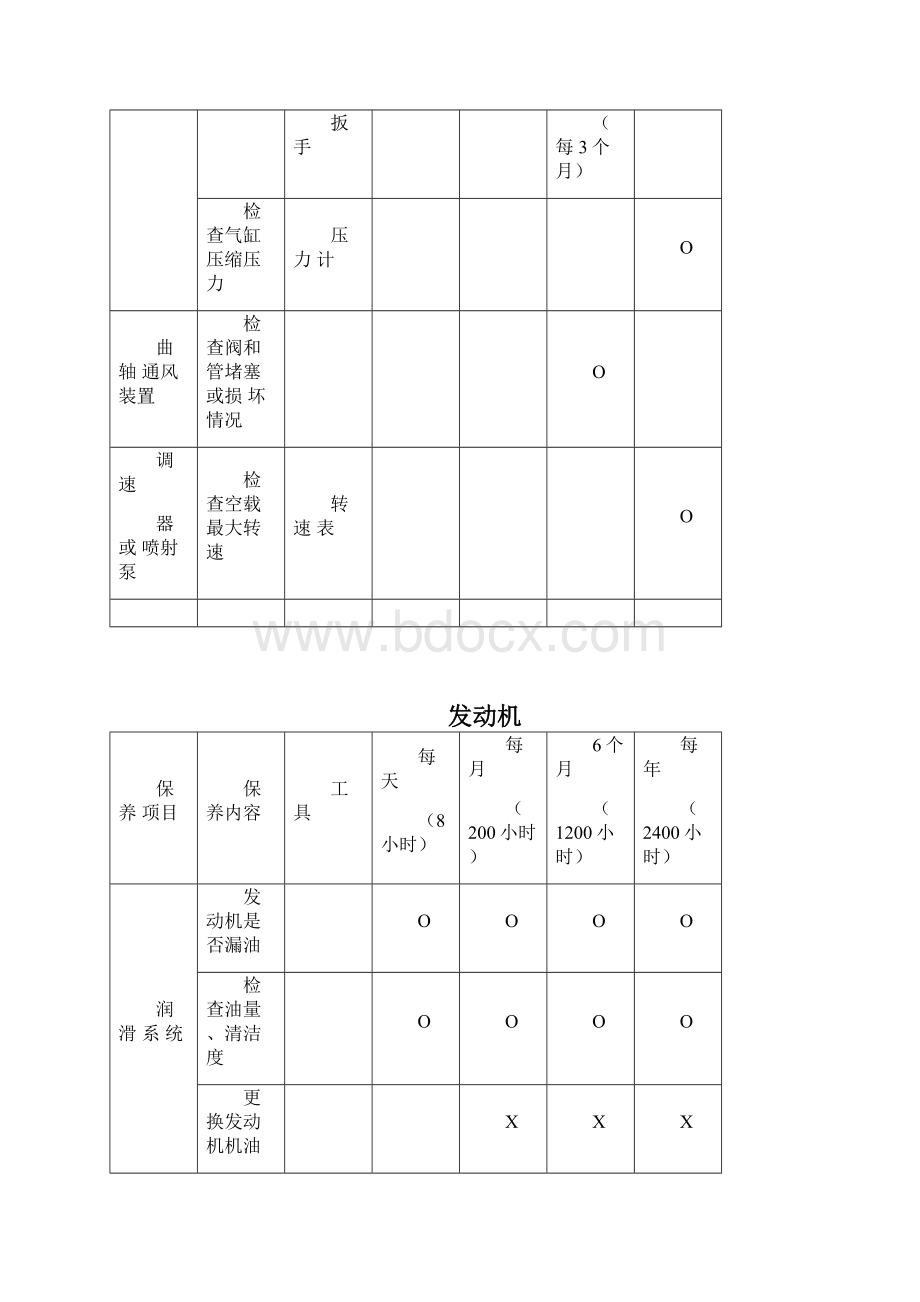 叉车保养计划表Word下载.docx_第2页