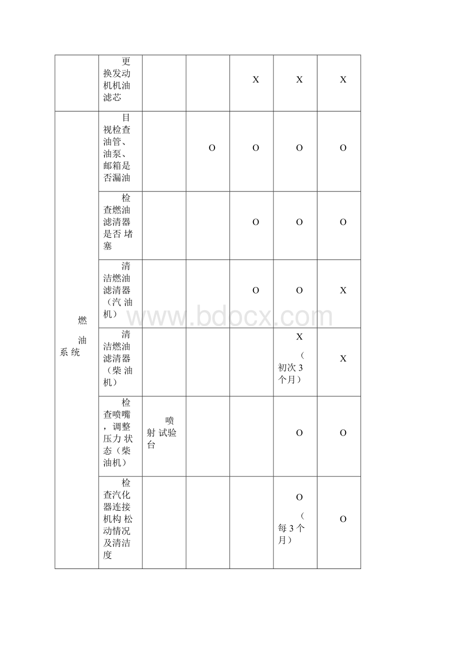 叉车保养计划表Word下载.docx_第3页