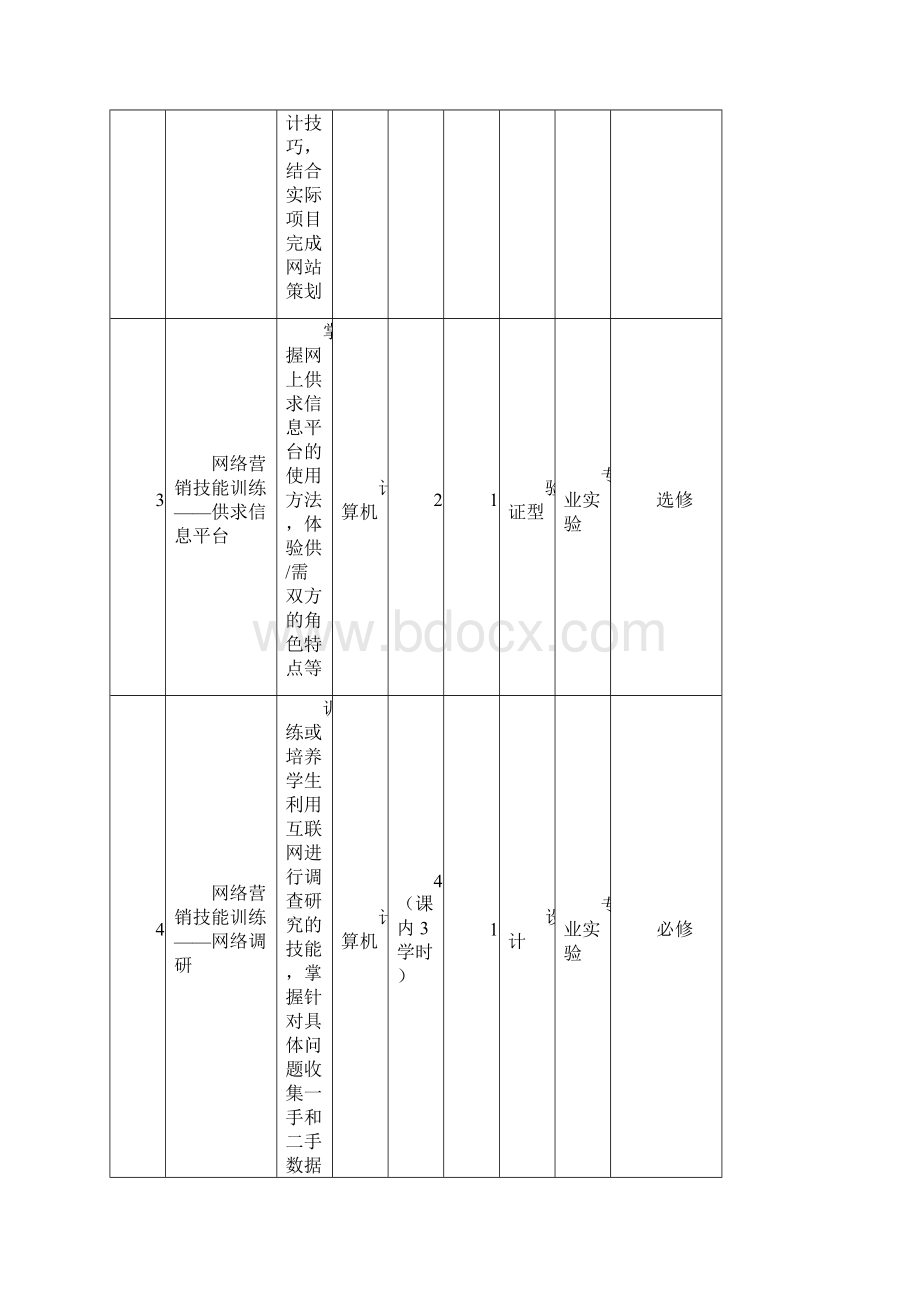 网络营销与策划课程实验教学大纲Word文档格式.docx_第3页