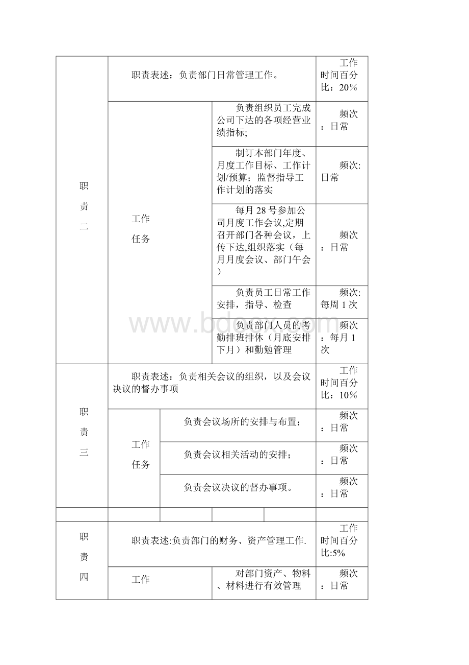 职位说明书综合文档格式.docx_第3页