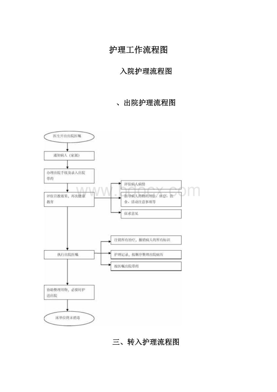 护理工作流程图.docx_第1页