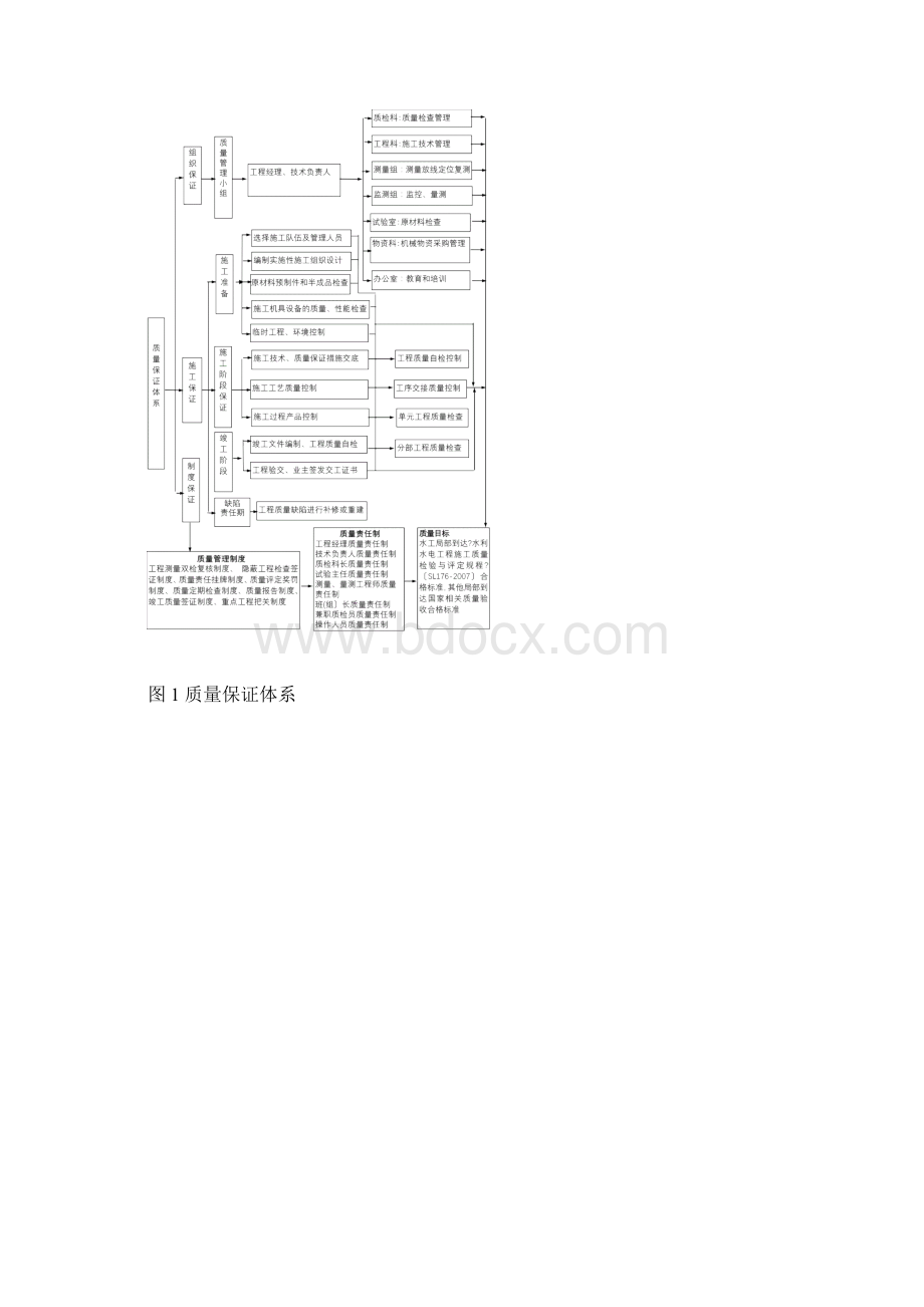 质量保证体系文件.docx_第2页