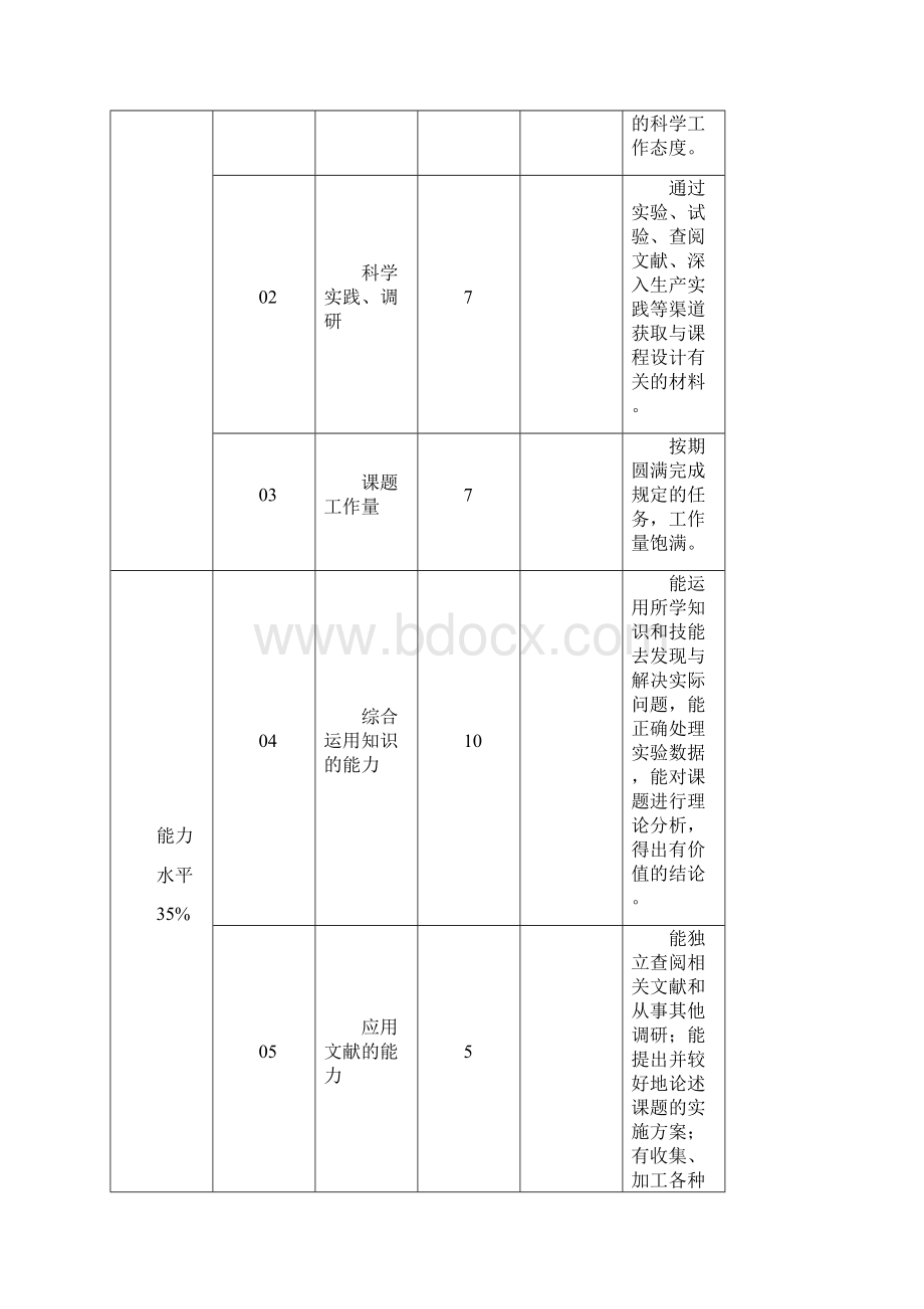 数据库课程设计之类QQ留言网站建设Word格式文档下载.docx_第3页