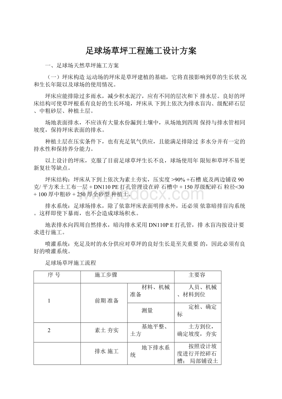 足球场草坪工程施工设计方案Word格式.docx