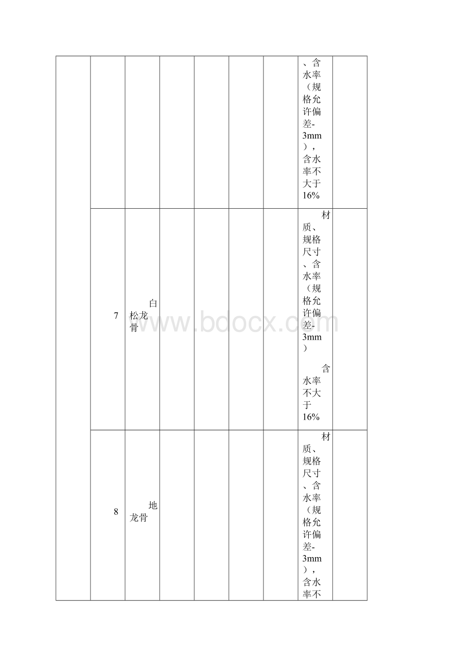 批量精装修材料验收及复试要求汇总表.docx_第3页