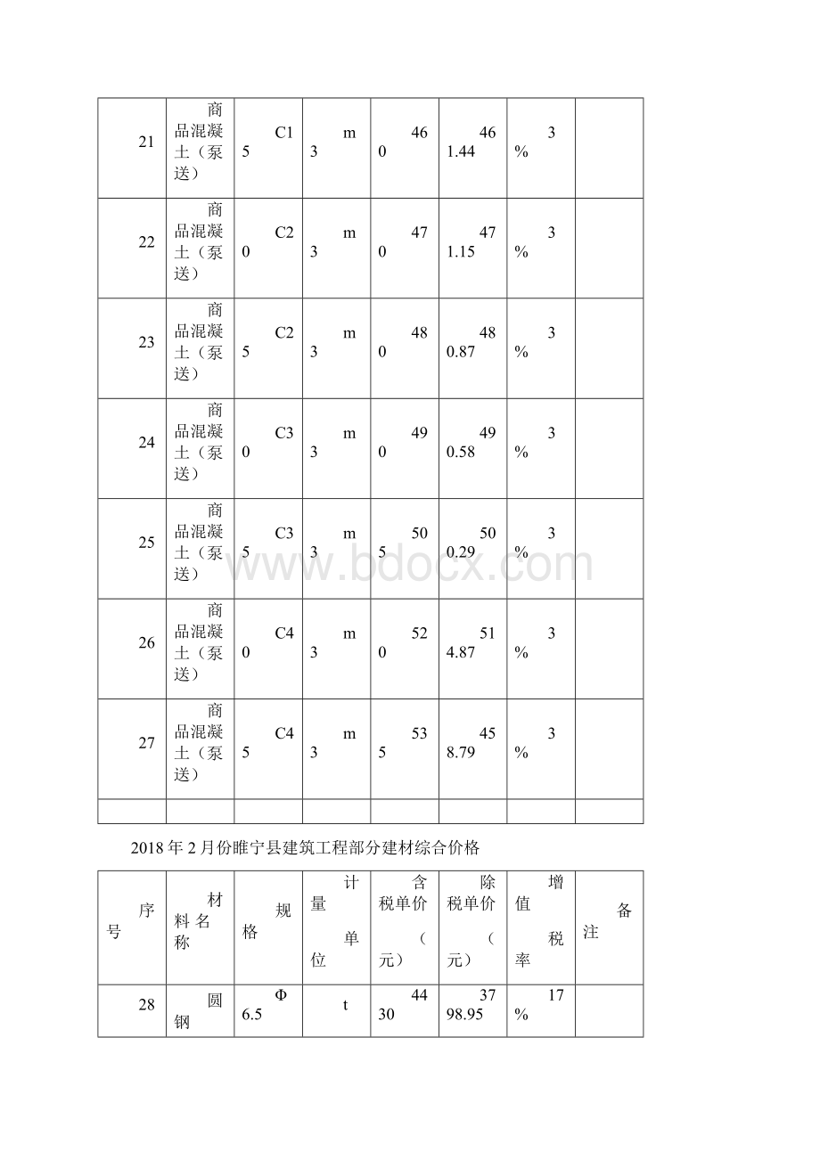 睢宁县建筑工程部分建材信息价1Word格式.docx_第3页