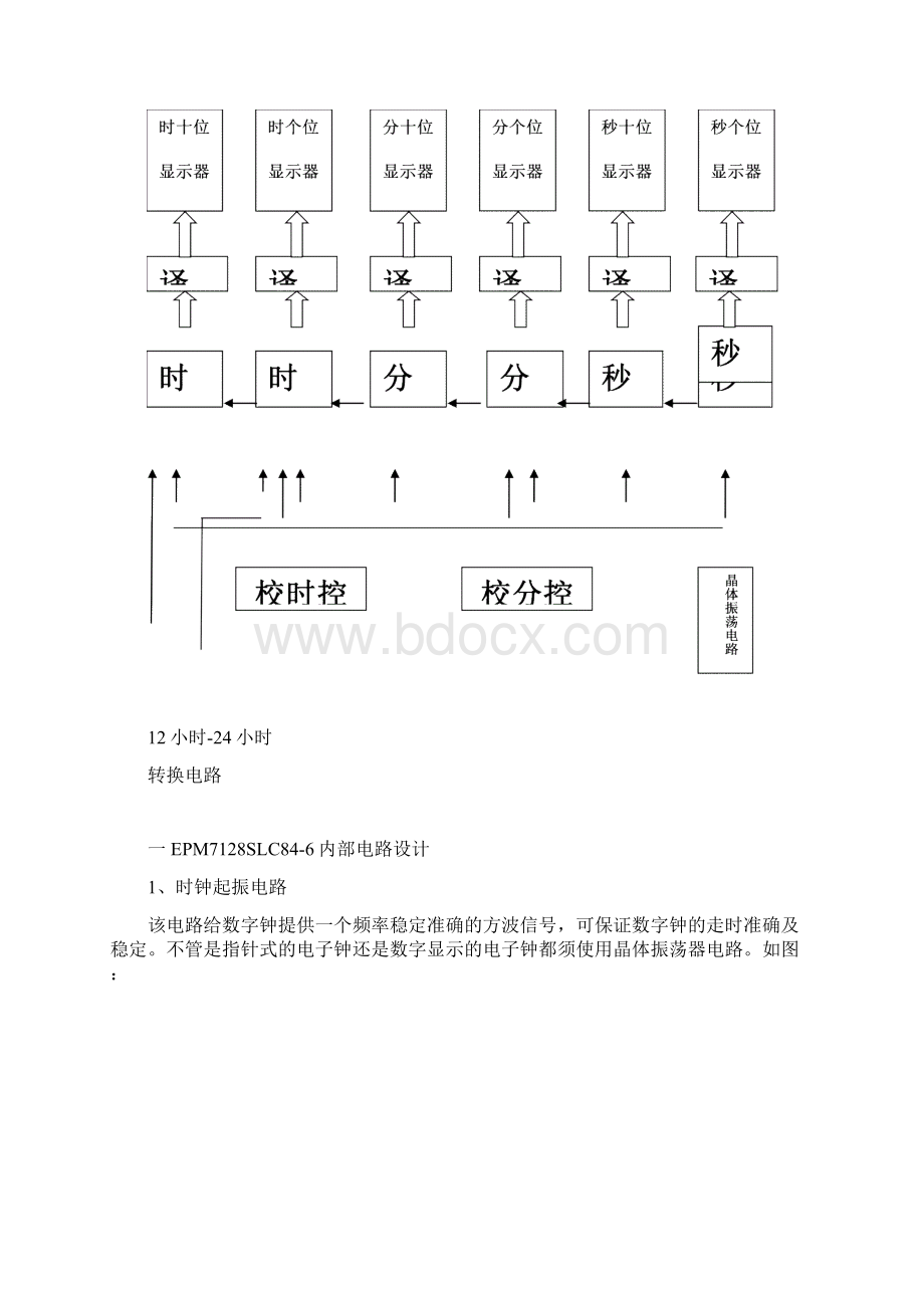 基于74160计数器的电子时钟设计.docx_第3页