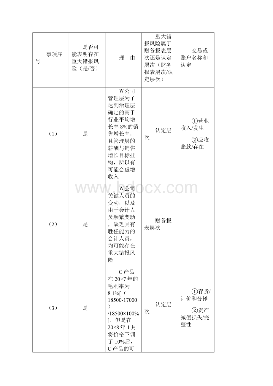 中央电大审计学网上作业参考答案11.docx_第2页