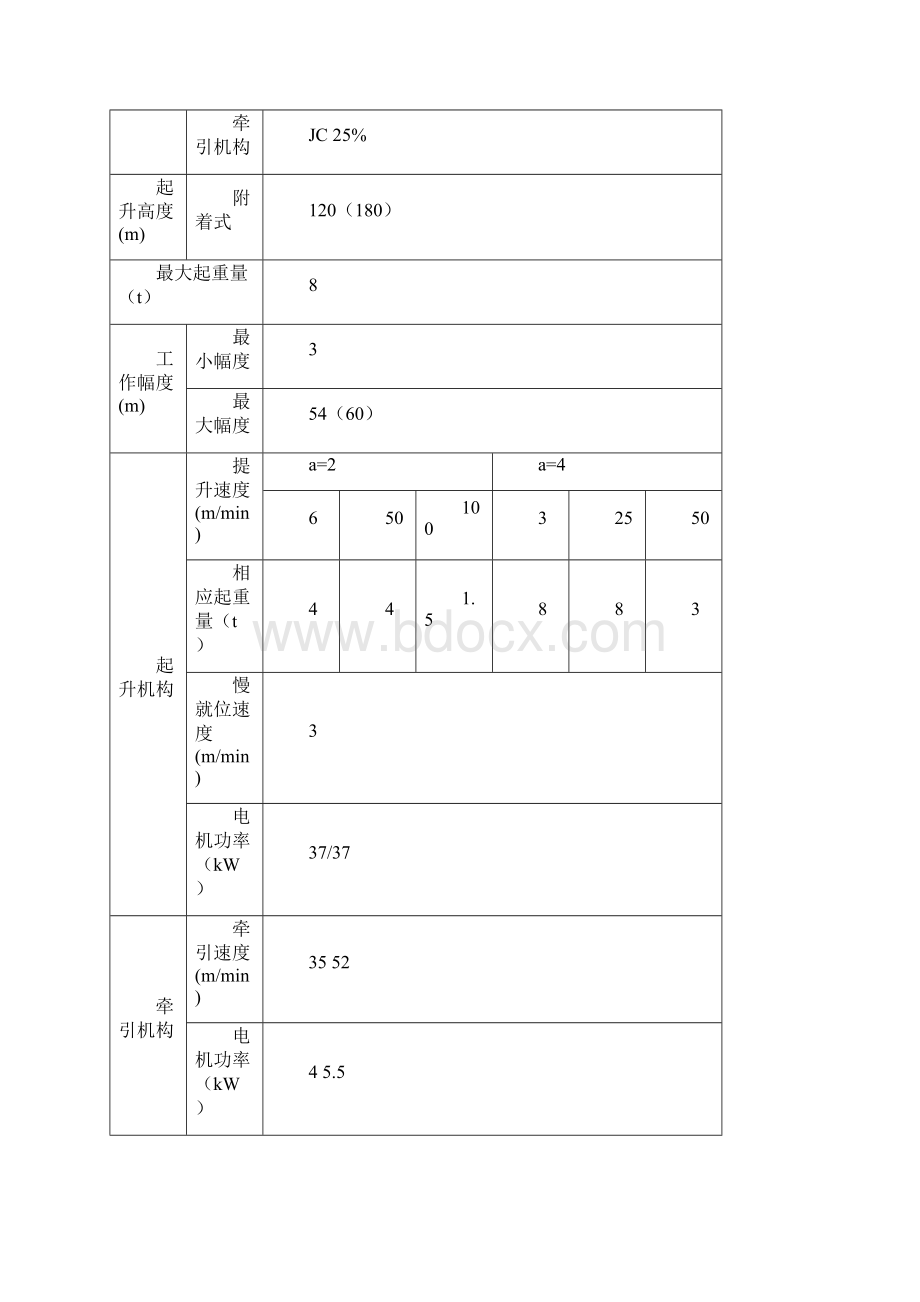 塔机安拆方案标准版优选.docx_第3页