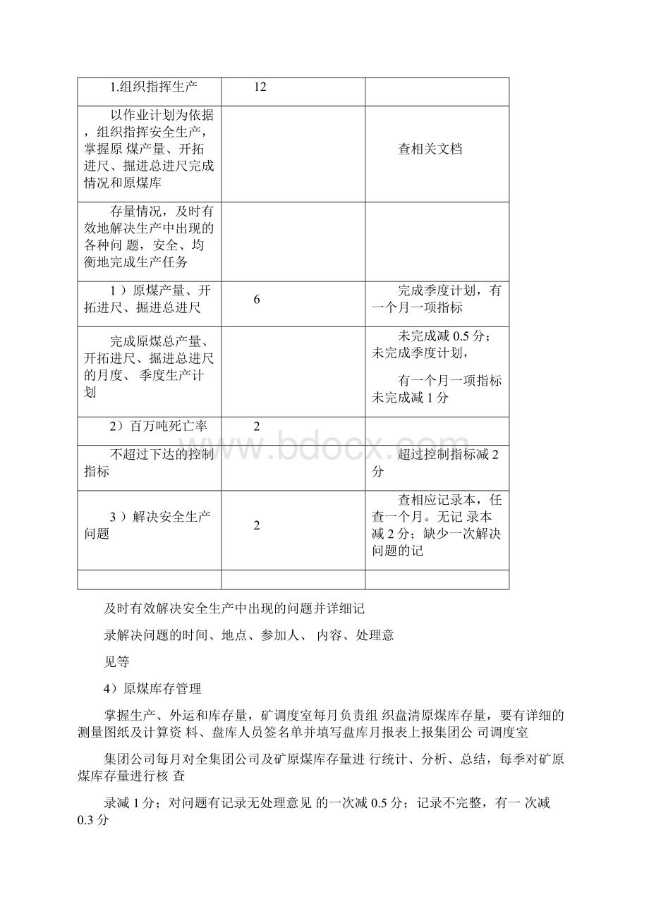 调度室质量标准化标准及检查评分办法Word文档下载推荐.docx_第2页