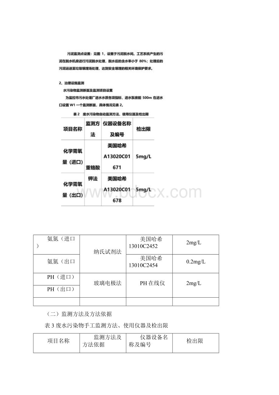 污水处理厂自行监测方案.docx_第3页