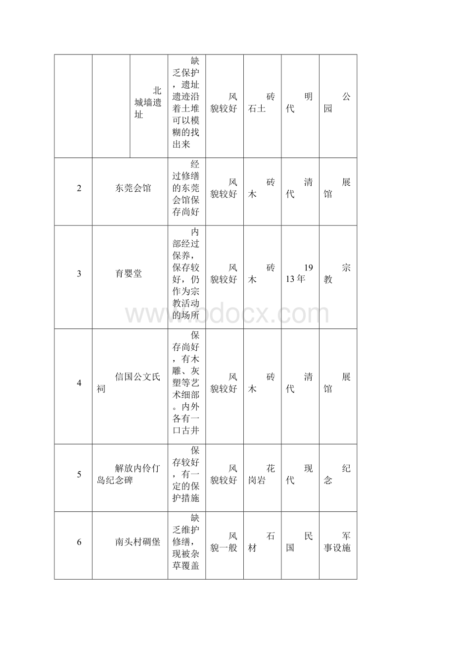 南头古城保护规划文本.docx_第3页