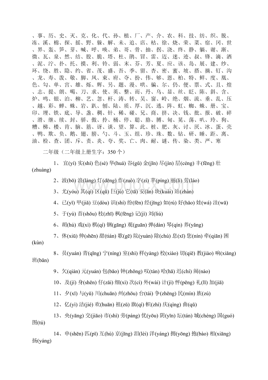 13年级应掌握的汉字.docx_第2页