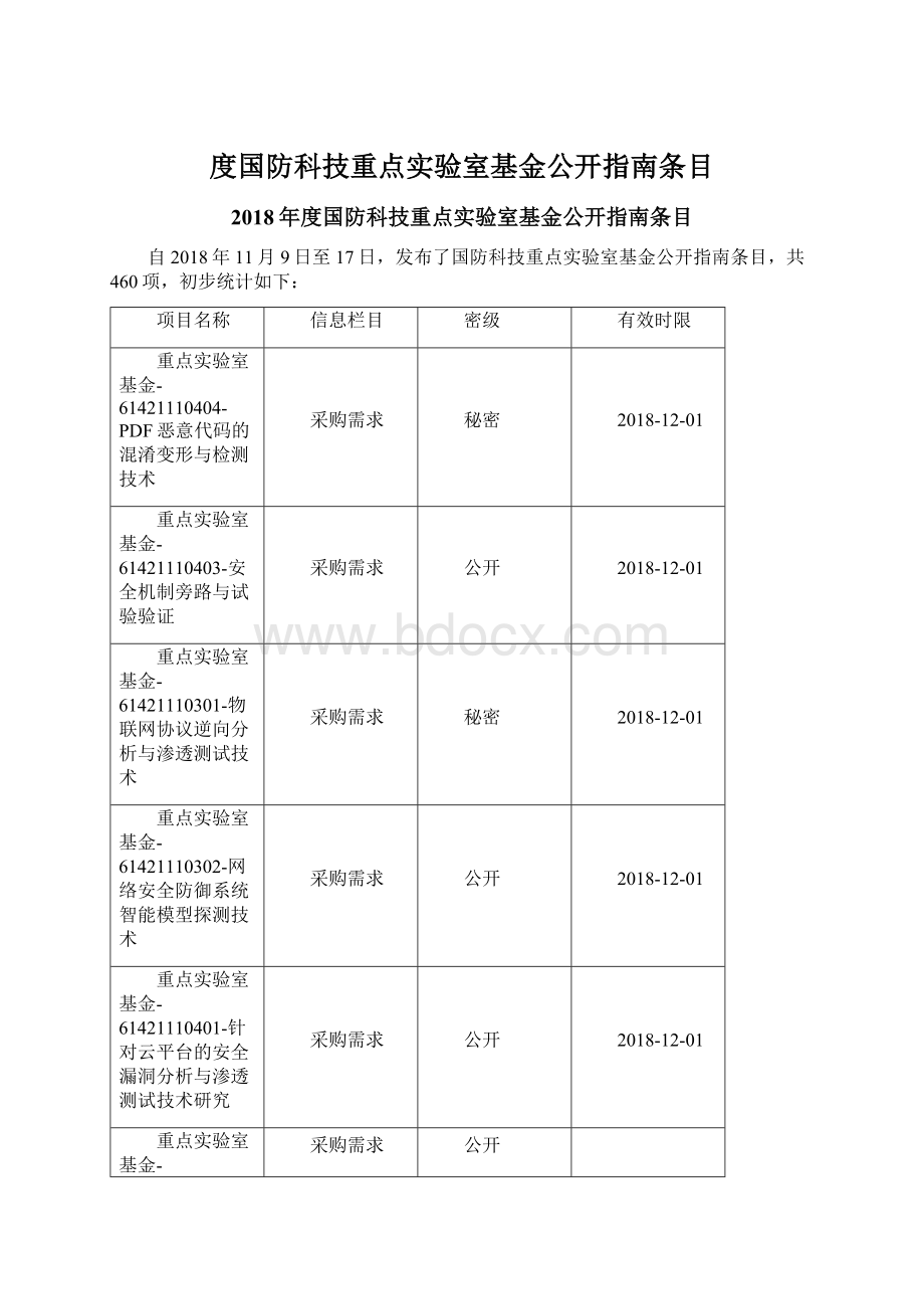 度国防科技重点实验室基金公开指南条目Word格式文档下载.docx