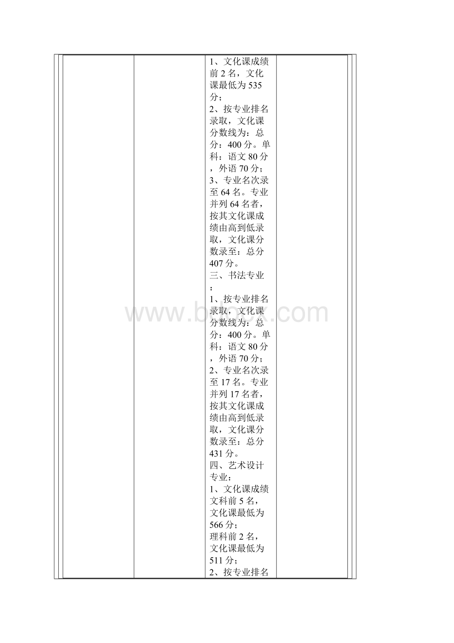 美术专业报考参考资料.docx_第2页