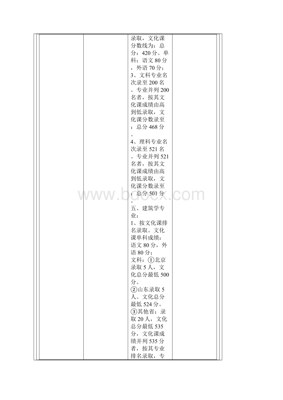 美术专业报考参考资料.docx_第3页