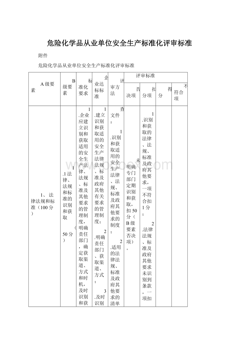 危险化学品从业单位安全生产标准化评审标准Word下载.docx_第1页