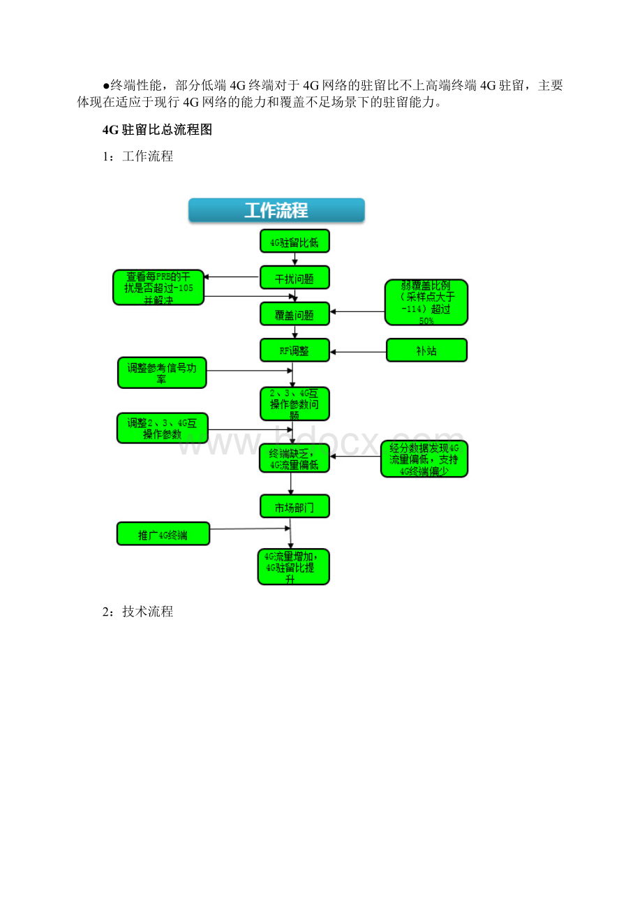 4G时长驻留比分析.docx_第2页