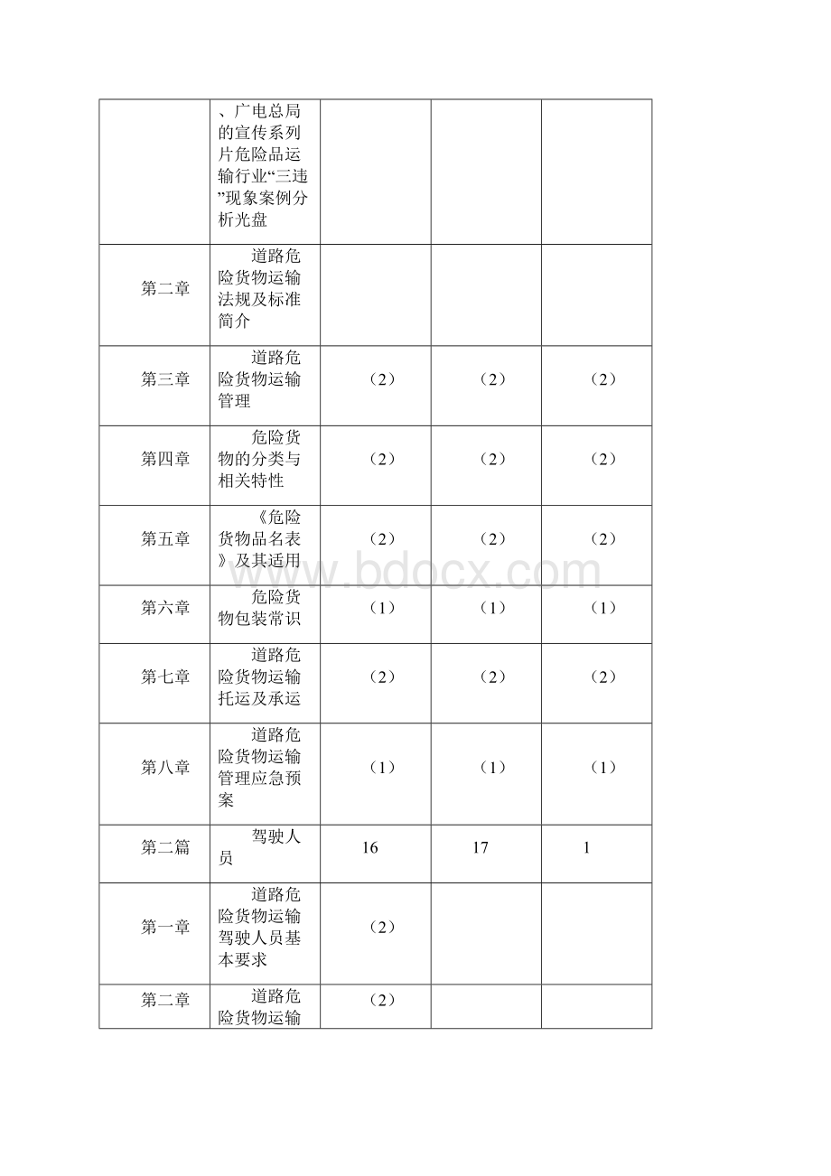 最新危险品运输从业人员培训计划Word文件下载.docx_第3页