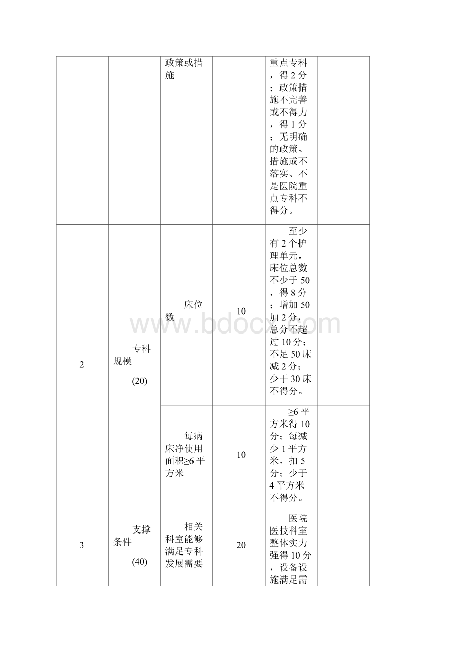 老年病科国家临床重点专科建设项目评分标准试行.docx_第2页