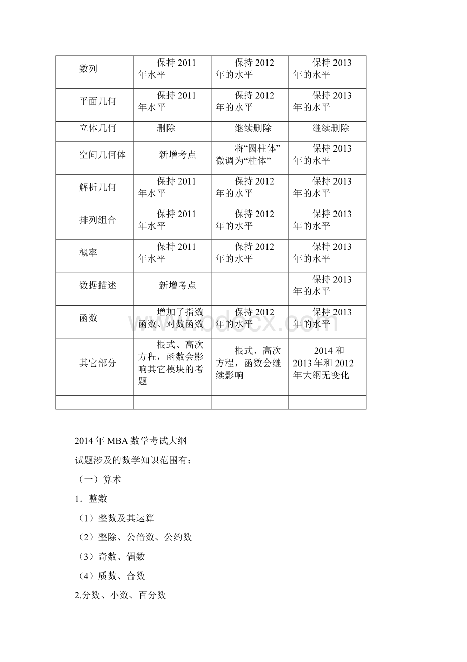 图书情报硕士考试科目与大纲解析Word文档下载推荐.docx_第3页