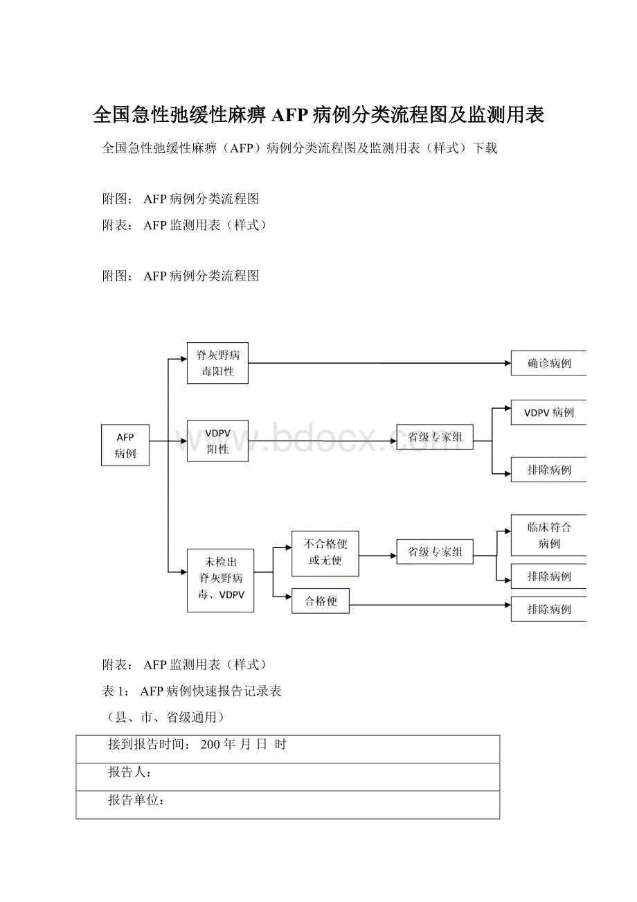 全国急性弛缓性麻痹AFP病例分类流程图及监测用表.docx