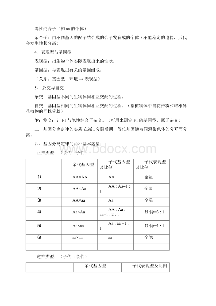 高中生物必修二学考知识点.docx_第2页