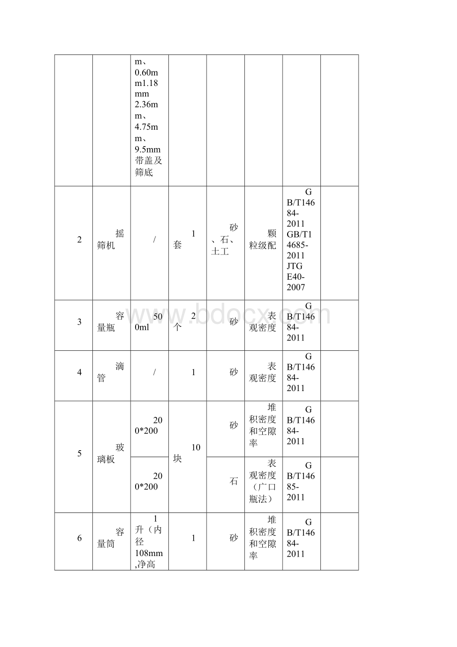 项目部试验室定制化管理实施细则Word文档格式.docx_第3页