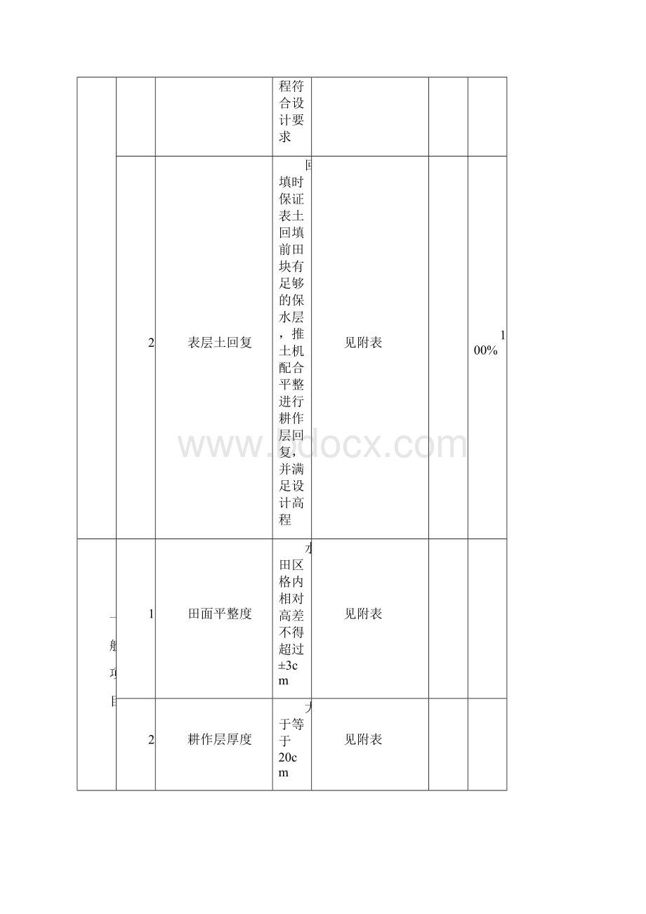 1 土地平整单元评定.docx_第2页