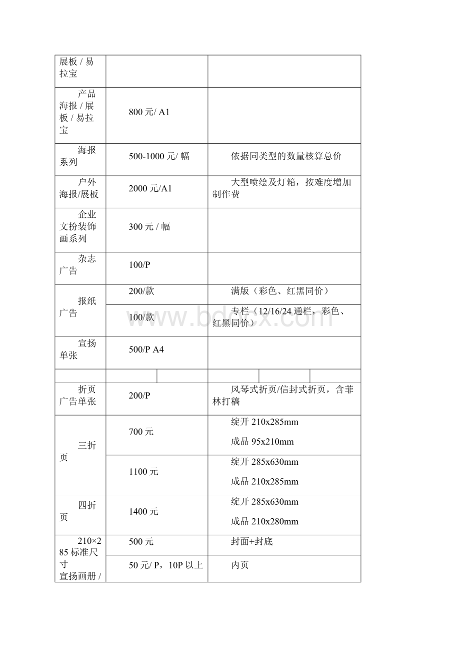 最完整平面设计费价目表重点讲义.docx_第2页