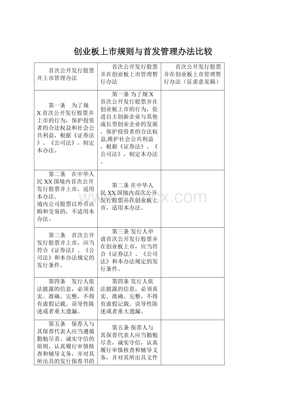 创业板上市规则与首发管理办法比较Word下载.docx