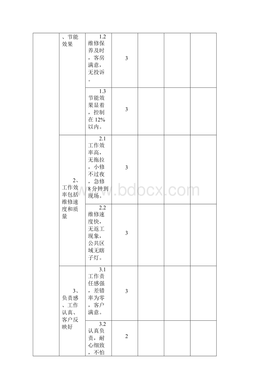 星级酒店工程部绩效考核评分标准Word文档格式.docx_第2页