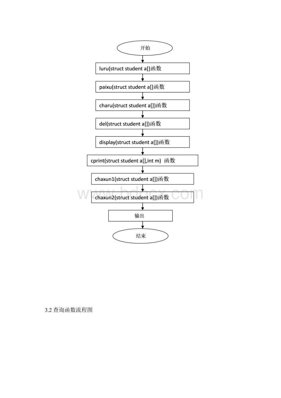 C语言课程设计学生成绩管理系统.docx_第3页