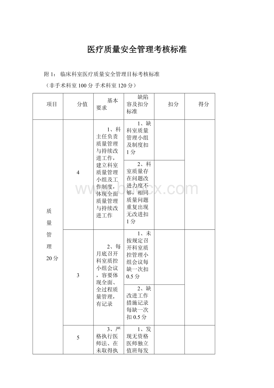 医疗质量安全管理考核标准.docx_第1页