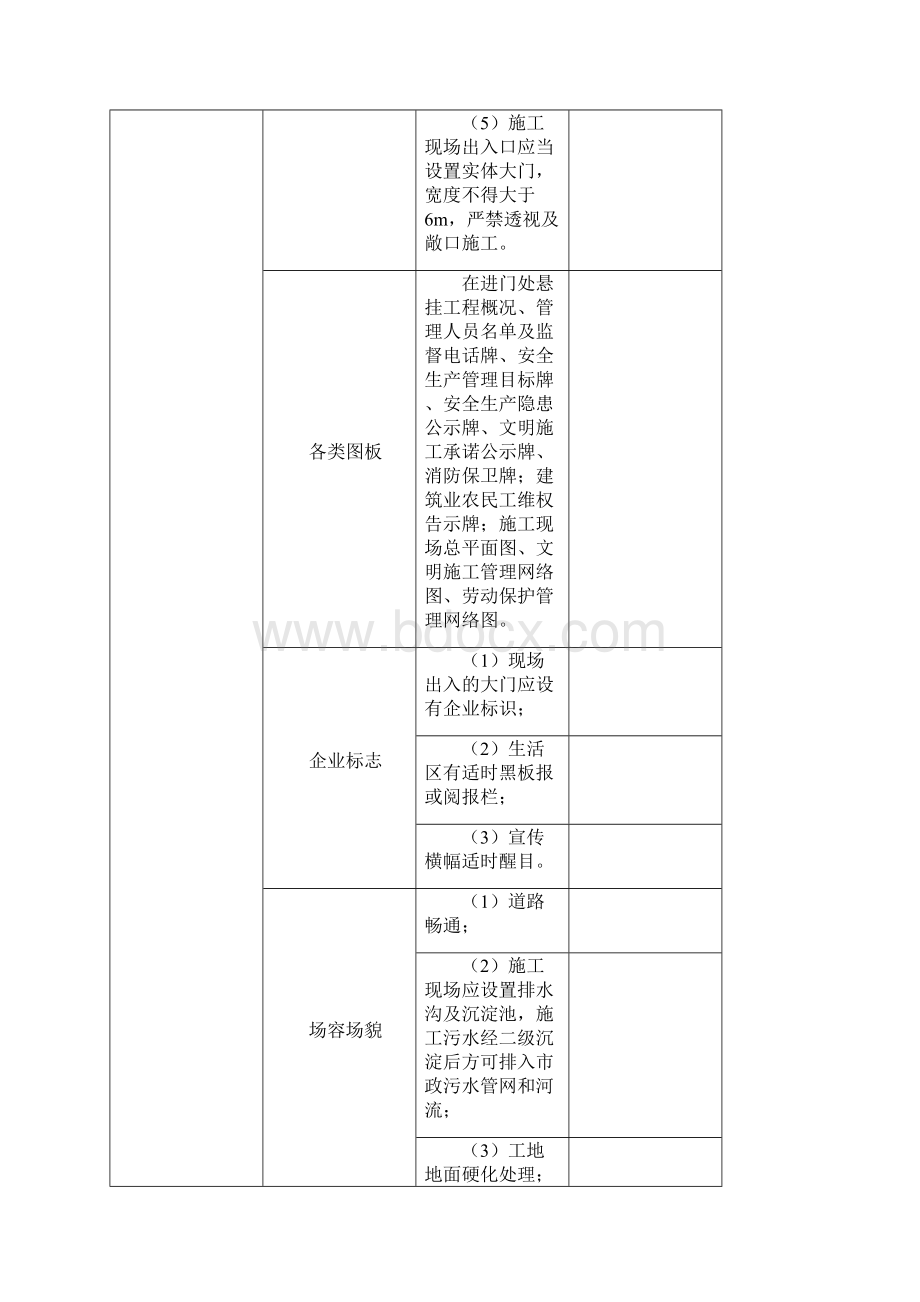 安全防护文明施工措施项目清单.docx_第2页