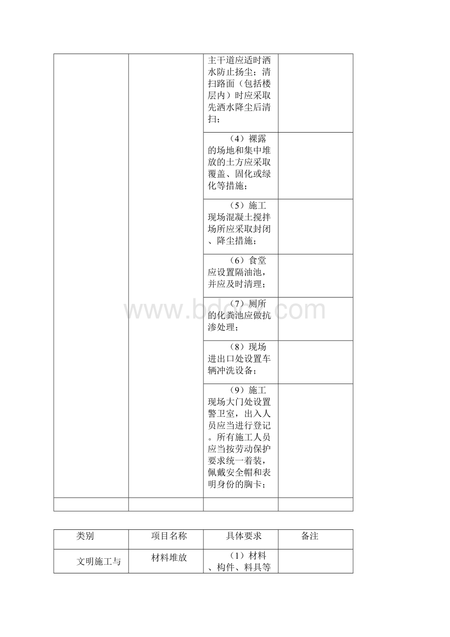 安全防护文明施工措施项目清单.docx_第3页