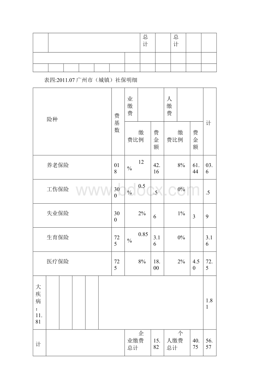 全国37个城市社会保险基数及缴费比例表文档格式.docx_第3页