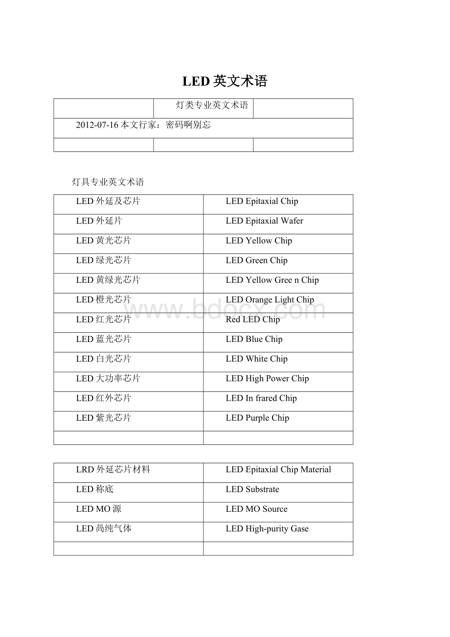 LED英文术语Word文档下载推荐.docx