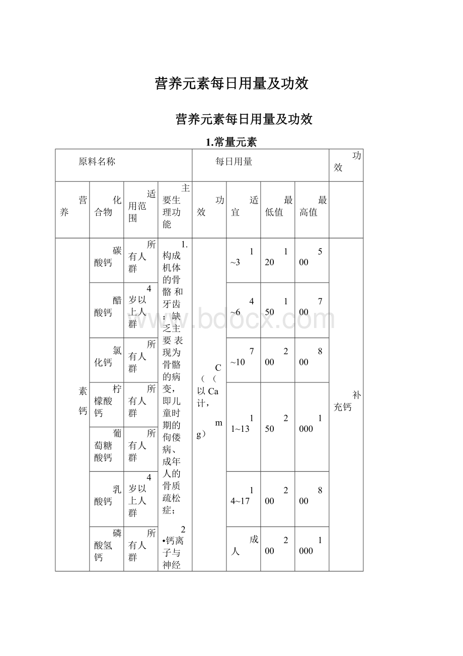 营养元素每日用量及功效Word格式文档下载.docx_第1页